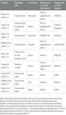 Cross-walking personality disorder types to ICD-11 trait domains: An overview of current findings